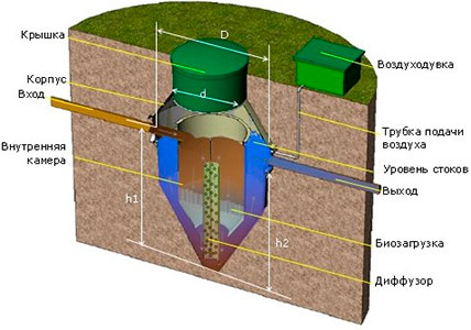 Схема установленного биореактора